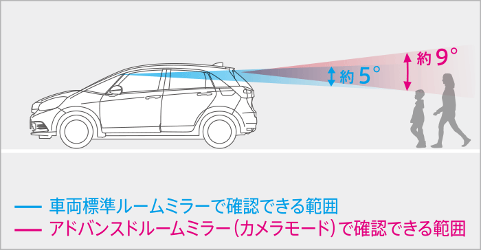 アドバンスドルームミラー