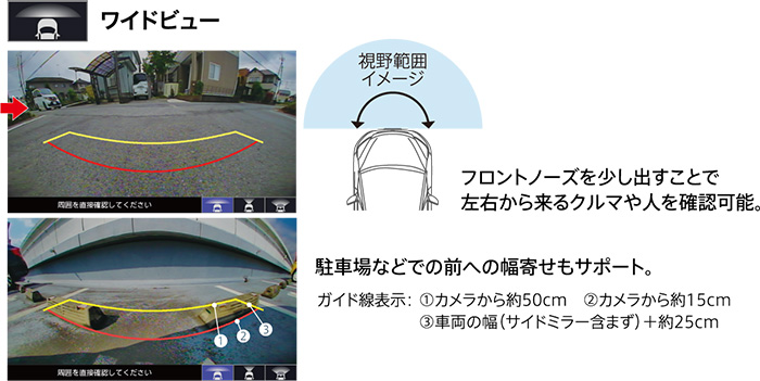 フロントカメラシステム セキュリティー 運転サポート フィット Honda Access Honda公式サイト