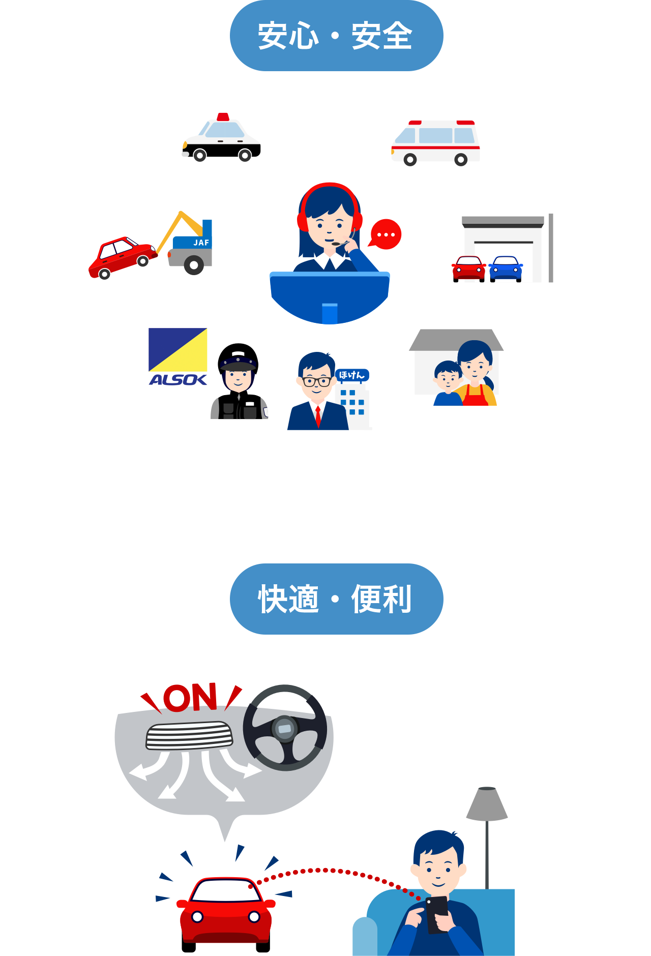 Honda Honda Access フィット ピックアップ フィット専用 9インチ プレミアム インターナビ ドライブレコーダー Honda Honda Access フィット ピックアップ フィット専用 9インチ プレミアム インターナビ ドライブレコーダー