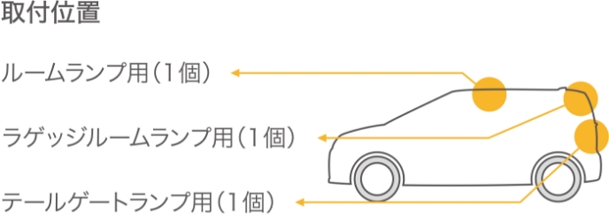 取付位置
