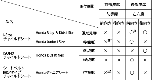 Honda｜Honda Access｜N-WGN｜インテリア｜シートベルト固定タイプ 