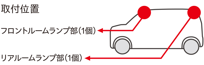 取付位置