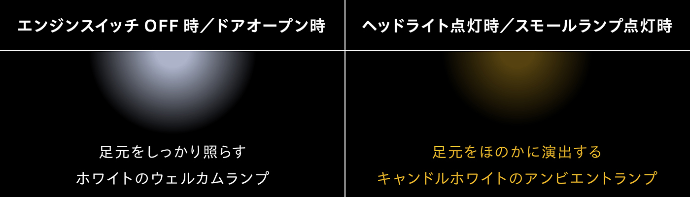 フットライト