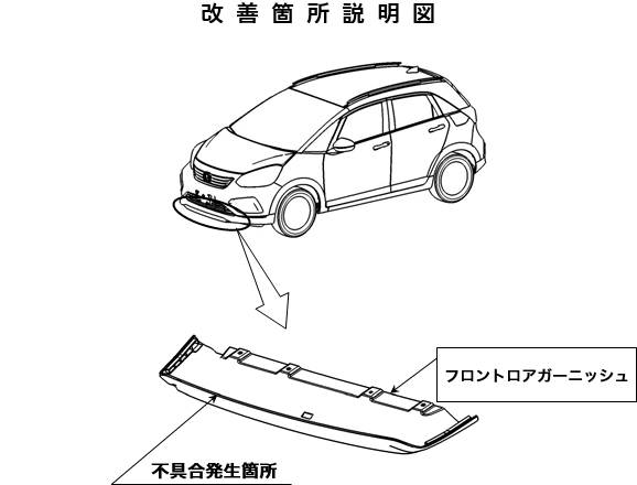 改善箇所説明図