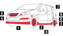 Modulo Style C