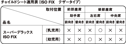 `ChV[gKp\(ISO FIX eU[^Cv)