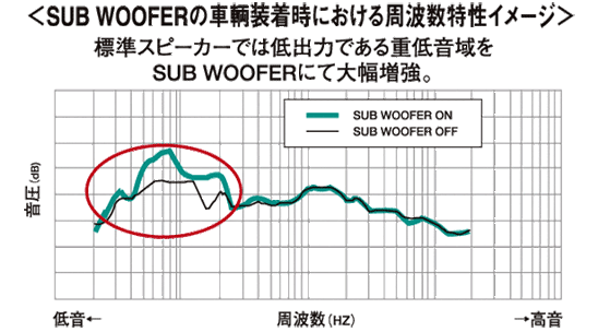 SUB WOOFER̎pɂgC[W