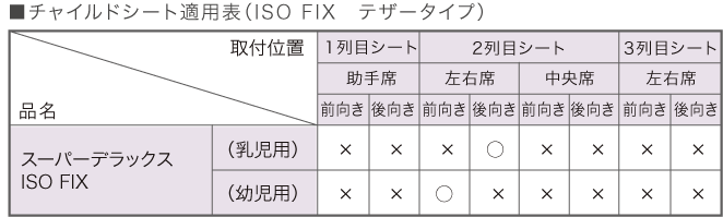 `ChV[gKp\(ISO FIX eU[^Cv)