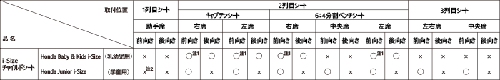 チャイルドシート適用表