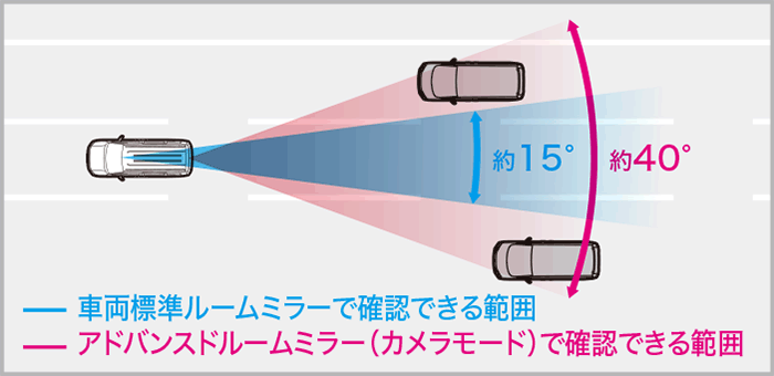 HONDA ホンダ 純正 アドバンスドルームミラー 本体 ステップワゴン