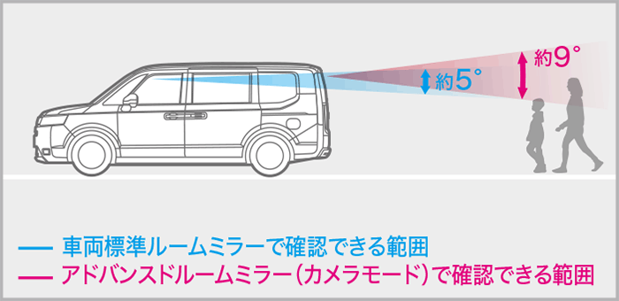 HONDA ホンダ 純正 アドバンスドルームミラー 本体 ステップワゴン