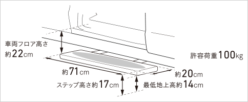 オートサイドステップ