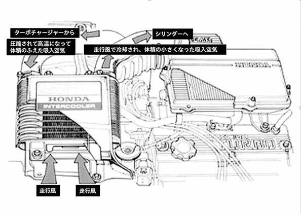 エンジンイメージ