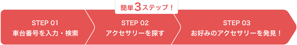 簡単3ステップ！