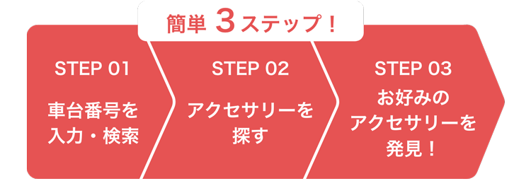 簡単3ステップ！