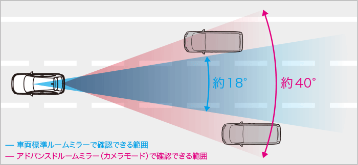 アドバンスドルームミラー