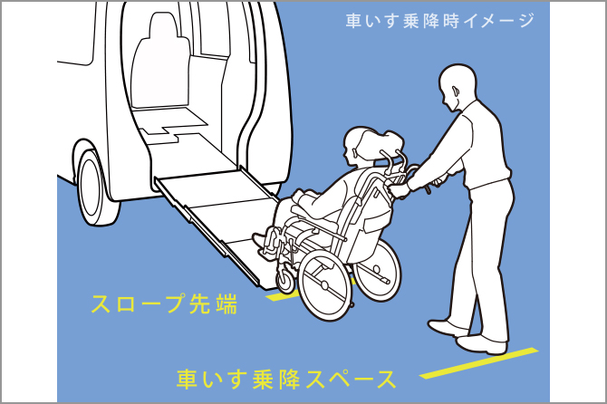 スロープ仕様車専用 リアカメラガイドライン