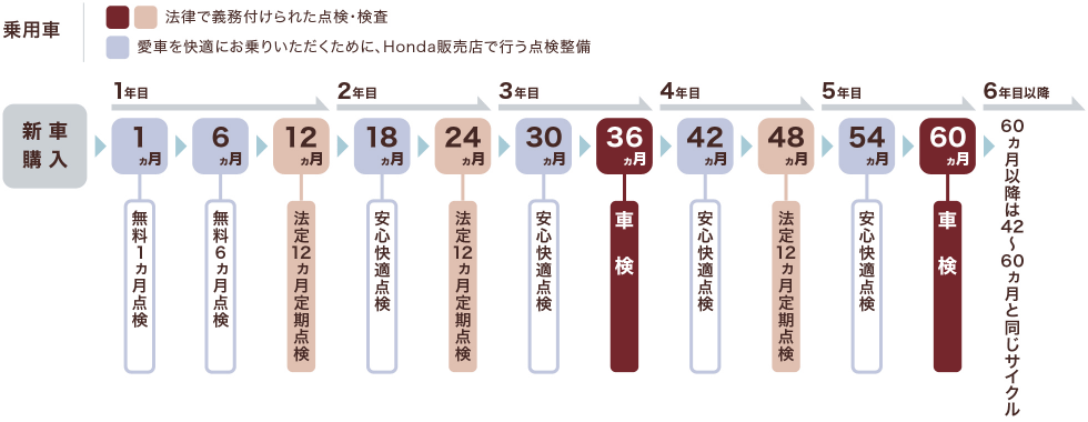 点検スケジュール