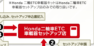 Honda 二輪ETC車載器キットはHonda二輪車ETC車載器セットアップ店のみでの取り扱いです。