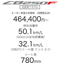 CB250F^S[J[]iiōj464,400~`