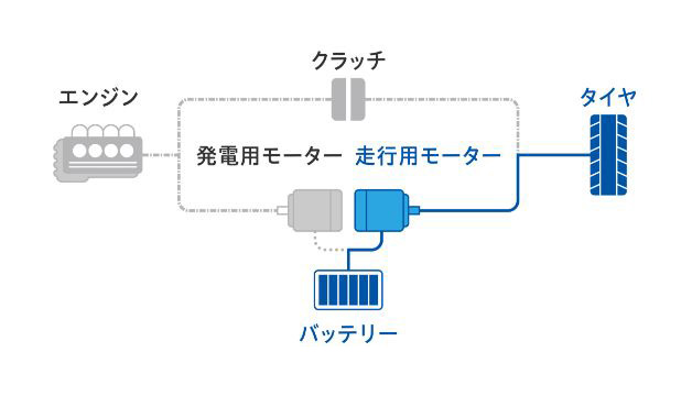 EVモード