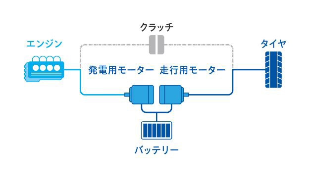 ハイブリッドモード