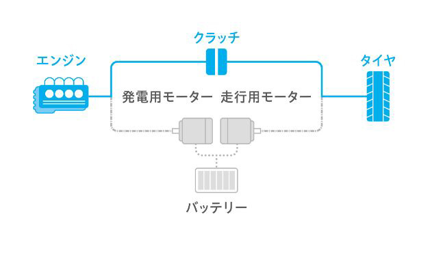 エンジンモード