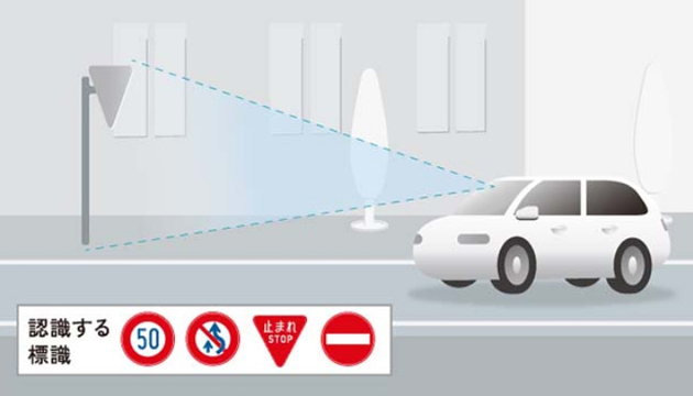 標識認識機能