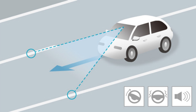 車線維持支援システム（LKAS）