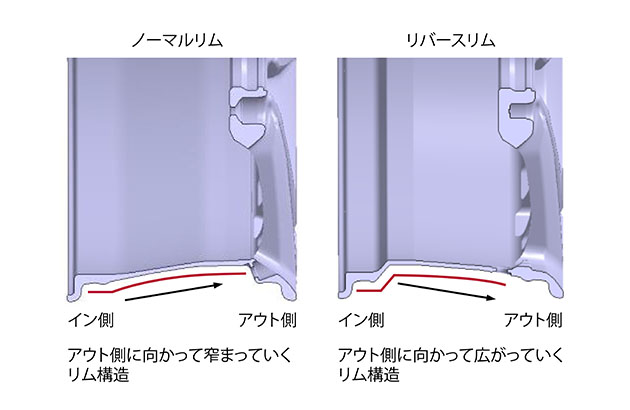 リバースリムアルミホイール