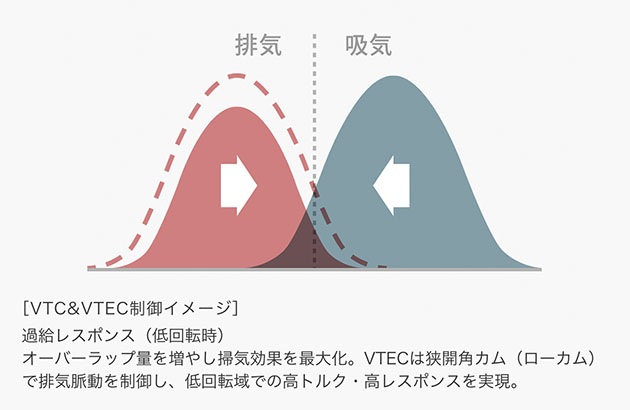 基本機構