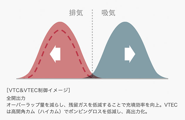 基本機構