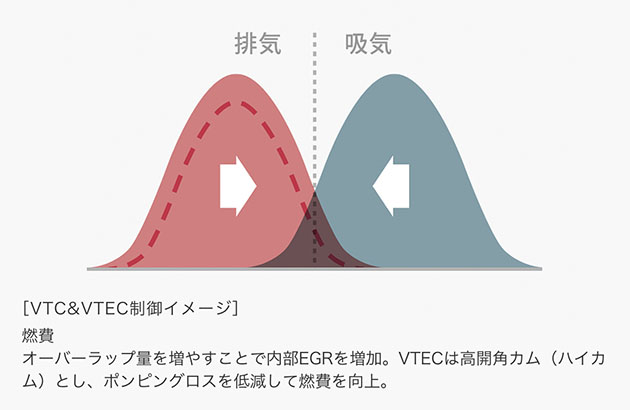 基本機構