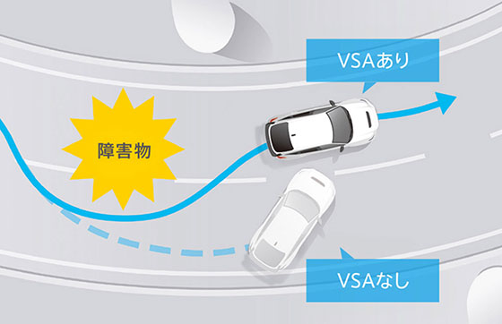 VSA（ABS＋TCS＋横すべり抑制）