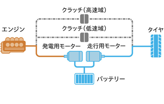 ハイブリッドモード