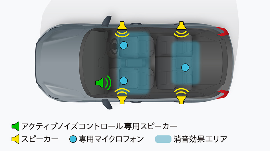 アクティブノイズコントロール