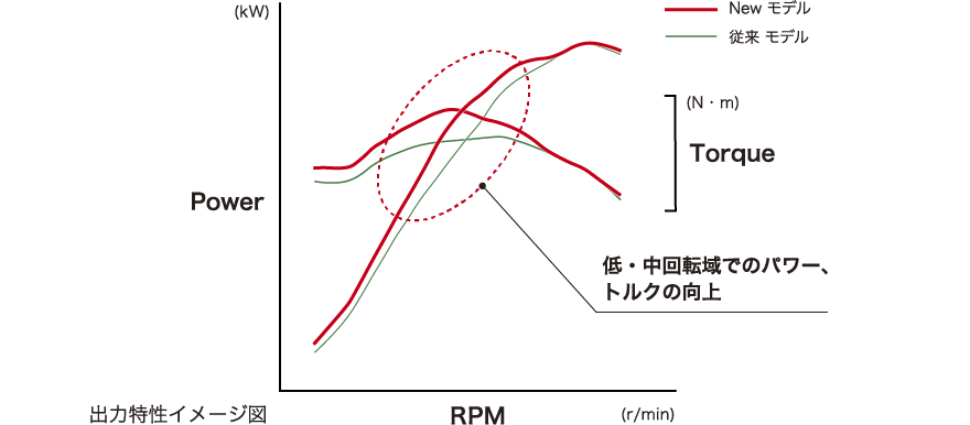 出力特性イメージ図