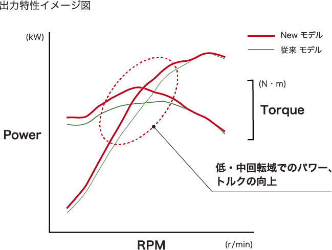 出力特性イメージ図