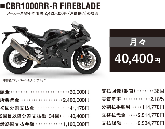CBR1000RR-R FIREBLADE