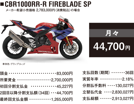 CBR1000RR-R FIREBLADE SP