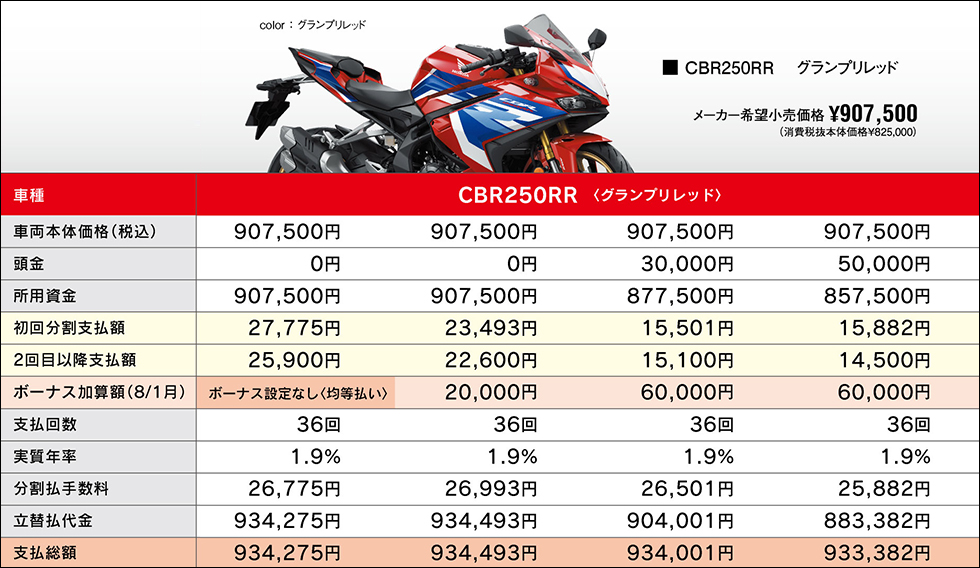 Cbr250rr 特別金利1 9 据置クレジット まだまだ対応可能です 12月29日まで ホンダドリーム新横浜 横浜戸塚 バイク販売 修理なら Honda Dream 新横浜 横浜戸塚