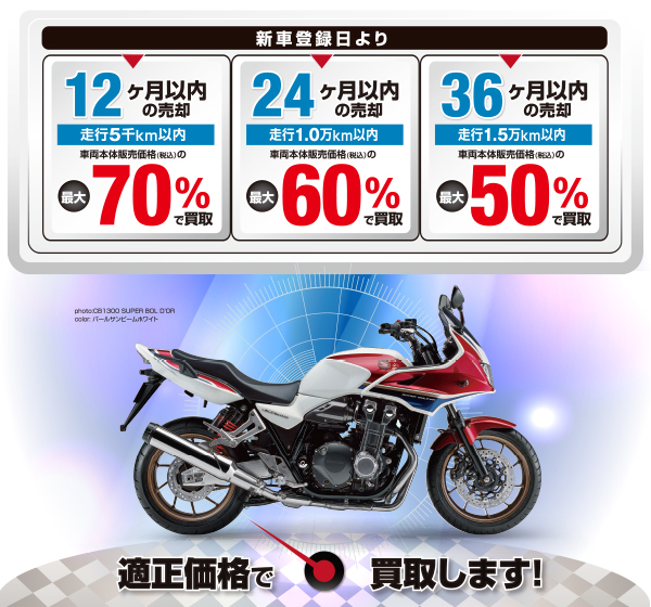 買取システム Honda Dream ネットワーク Honda