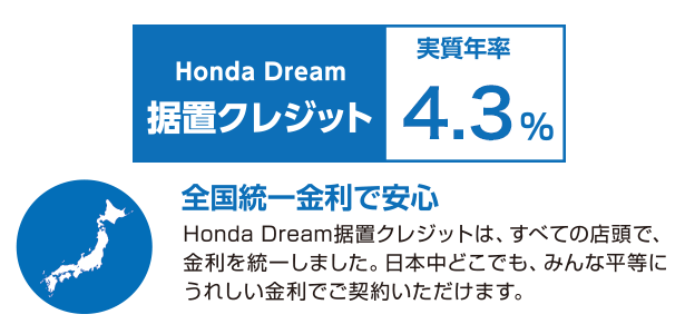 Honda Dream 据置クレジット