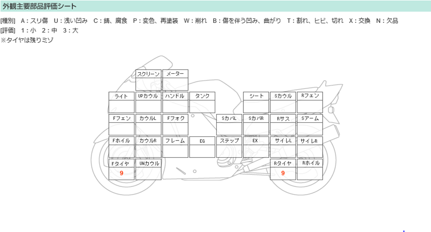 細かく程度を確認