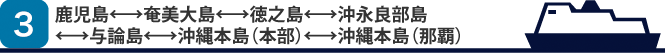 鹿児島⇔奄美大島⇔徳之島⇔沖永良部島⇔与論島⇔沖縄本島（本部）⇔沖縄本島（那覇）