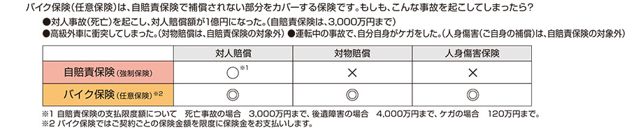 自賠責保険だけで大丈夫ですか？