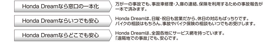 Honda Dreamなら・・・