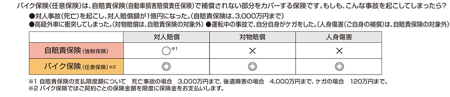 自賠責保険だけで大丈夫ですか？