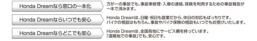 Honda Dreamなら・・・