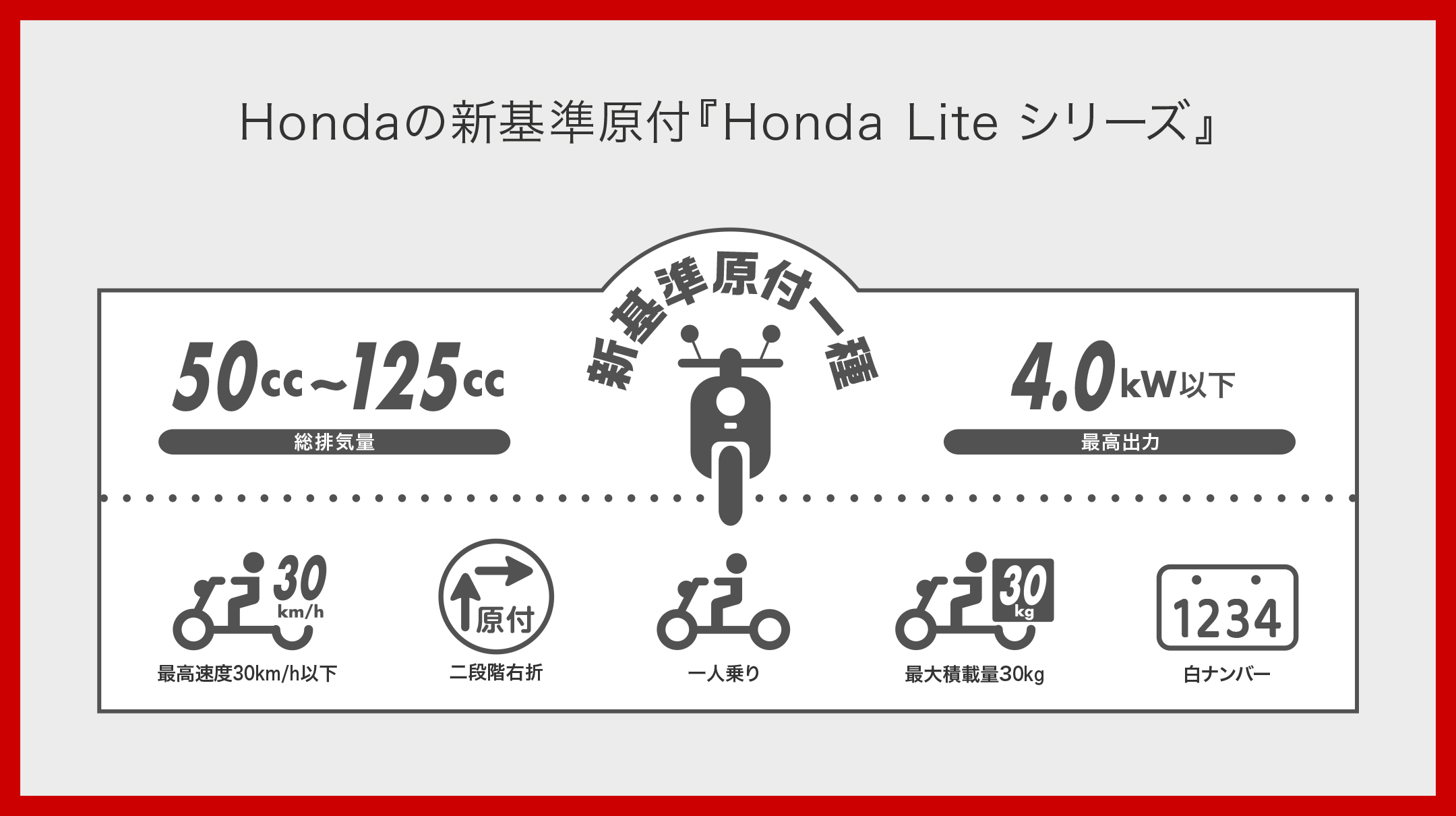 Dio110 Lite